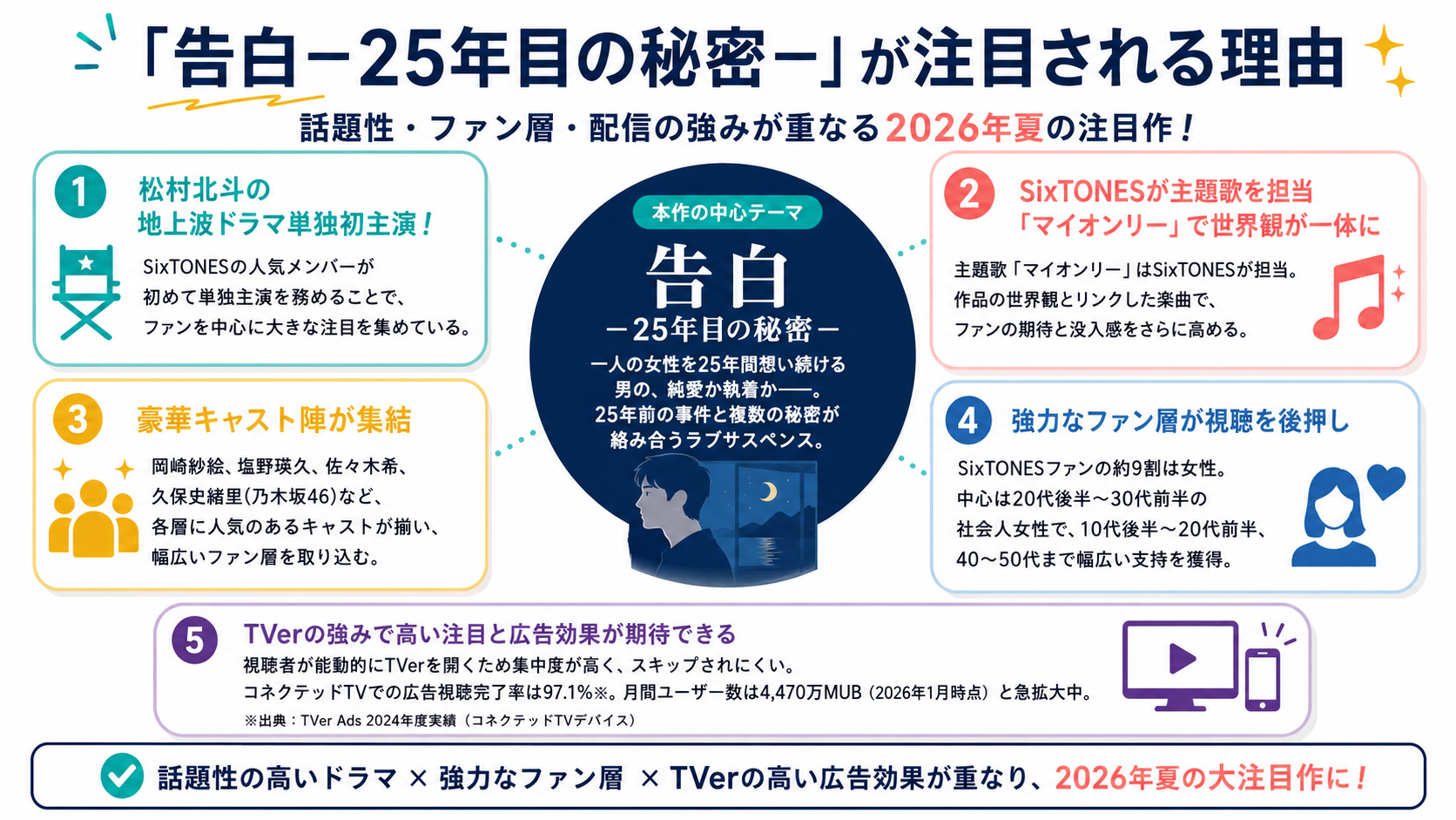 「告白－25年目の秘密－」が注目される理由