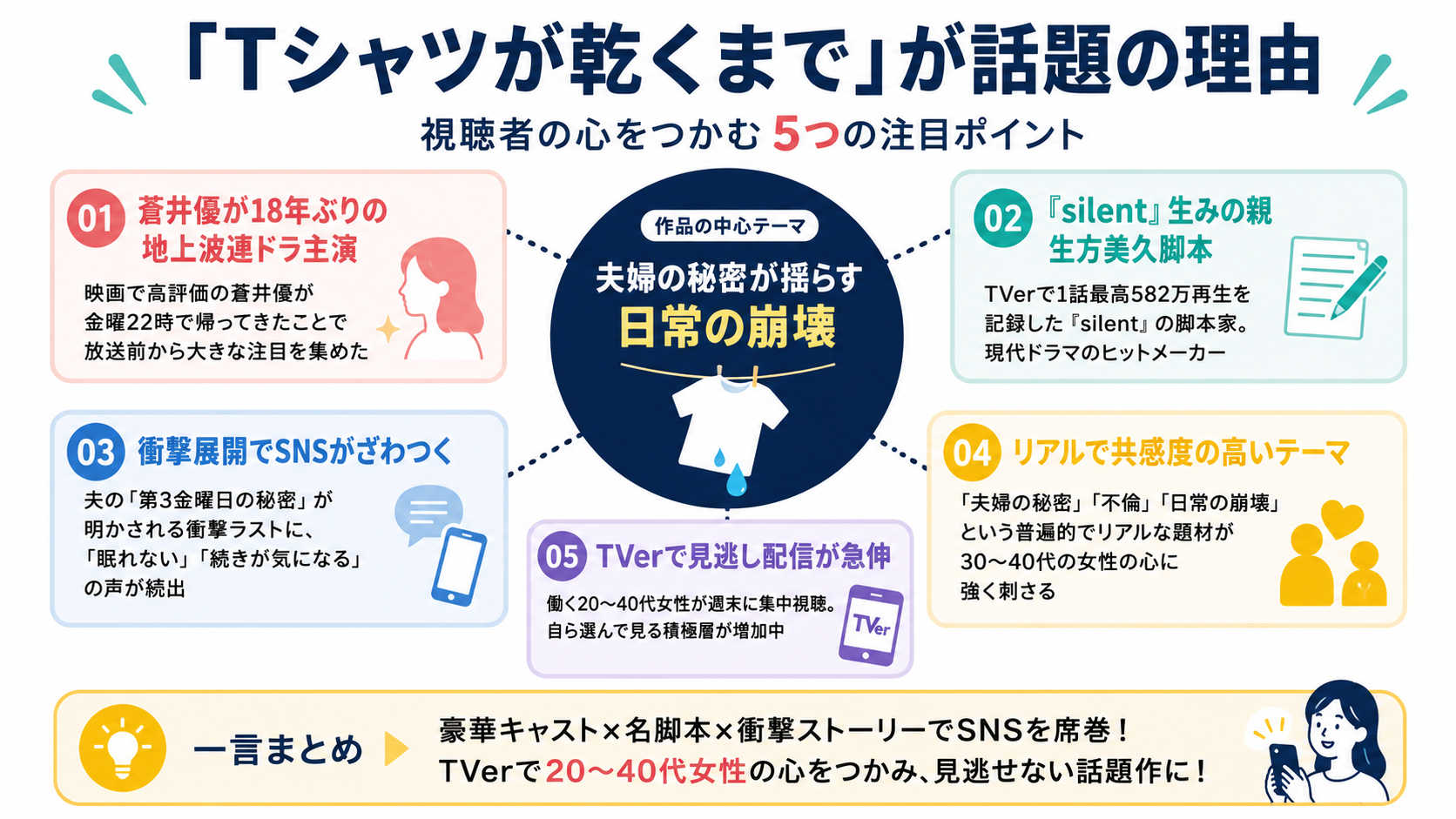 「Tシャツが乾くまで」が話題の理由 5つの注目ポイント