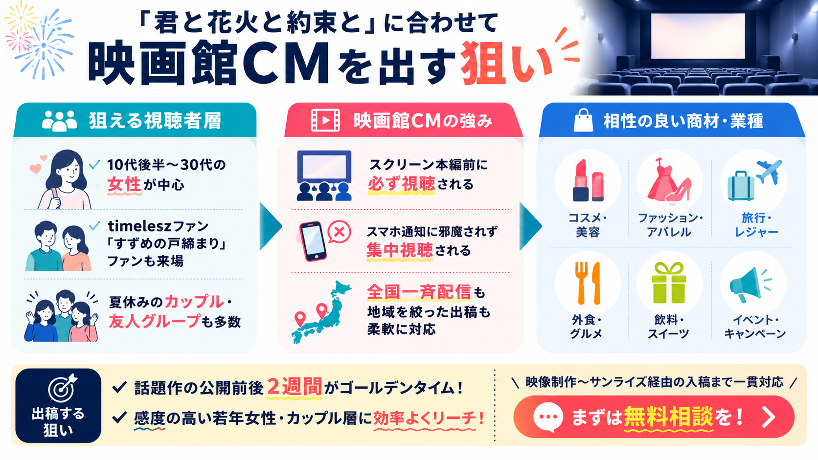 「君と花火と約束と」に合わせて映画館CMを出す狙い