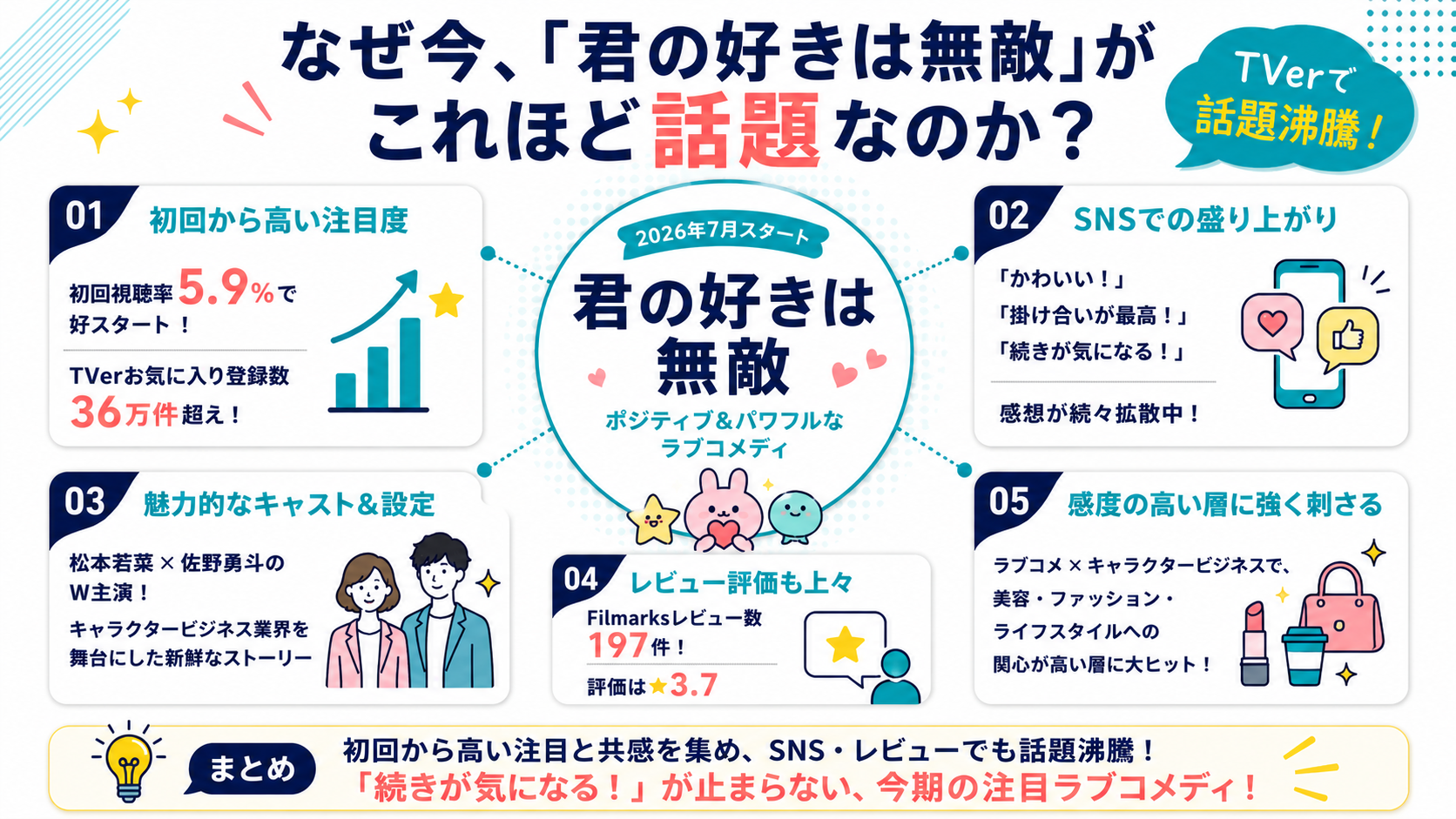 なぜ今、「君の好きは無敵」がこれほど話題なのか?