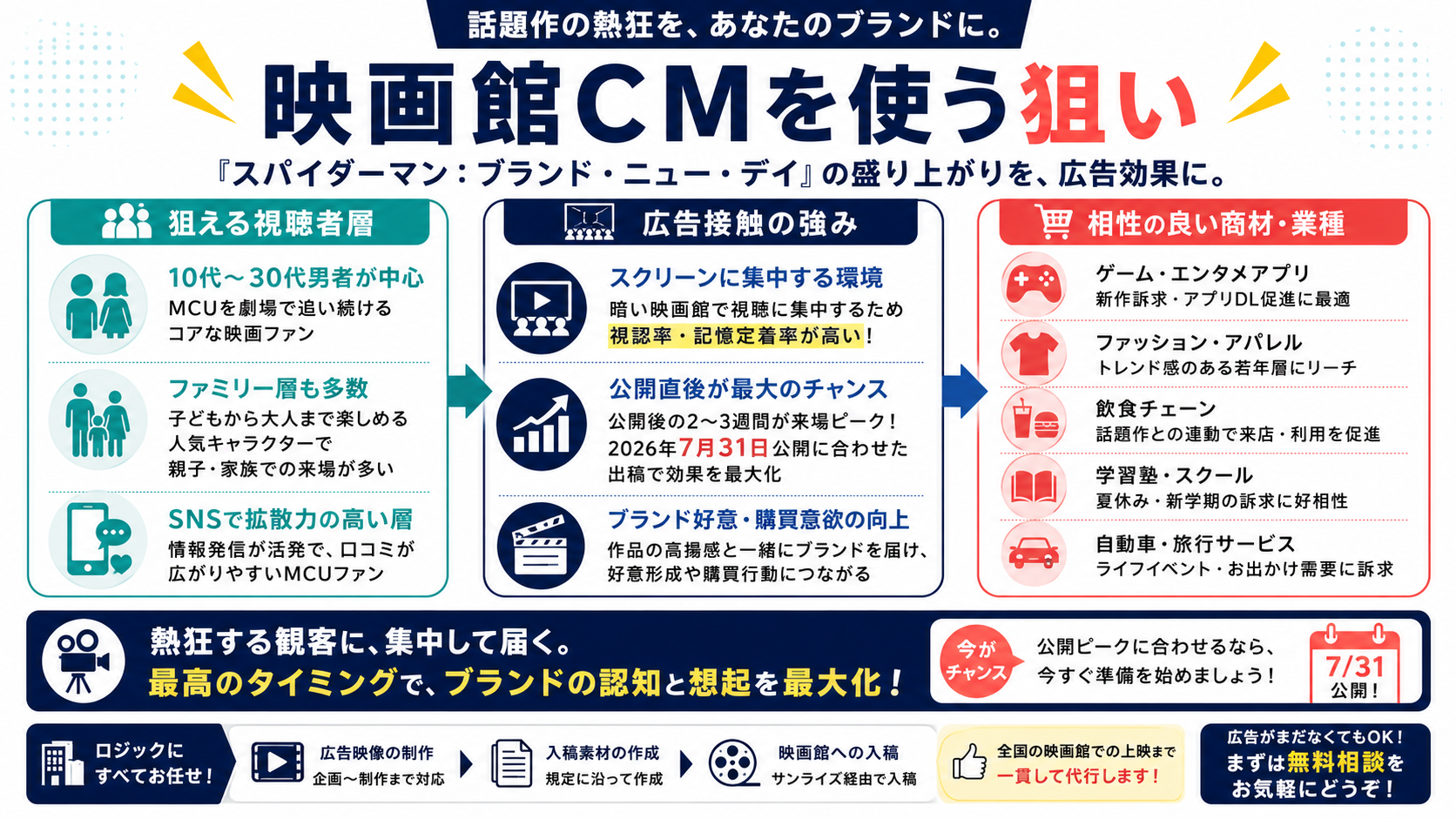 映画館CMを使う狙い