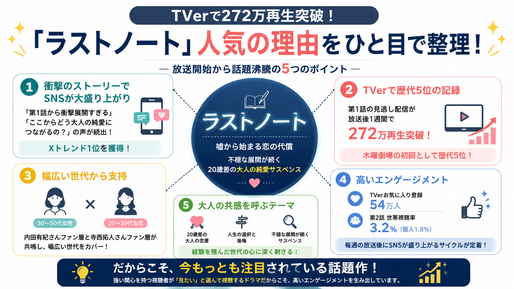 「ラストノート」人気の理由をひと目で整理！