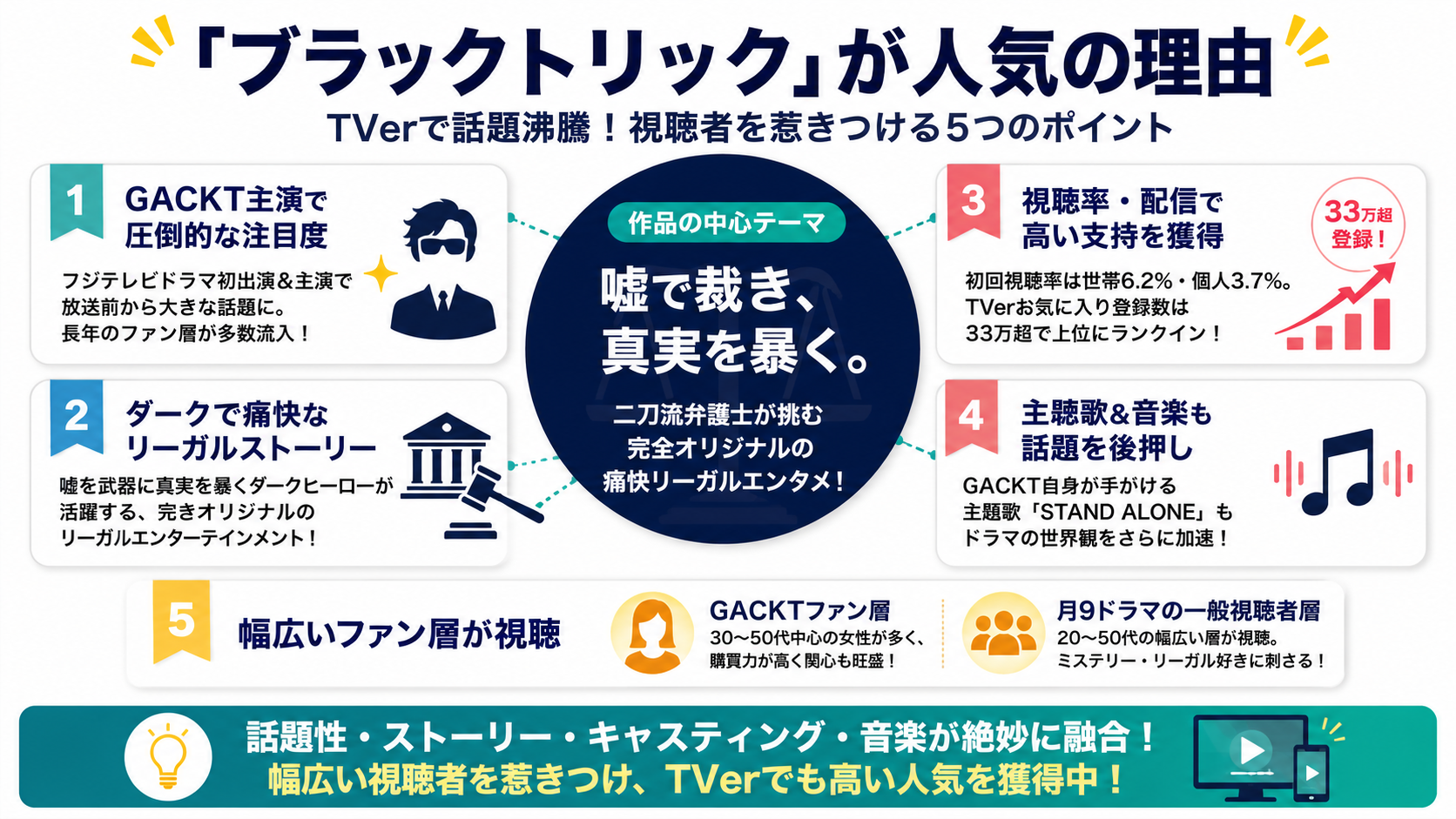 ブラックトリックが人気の理由