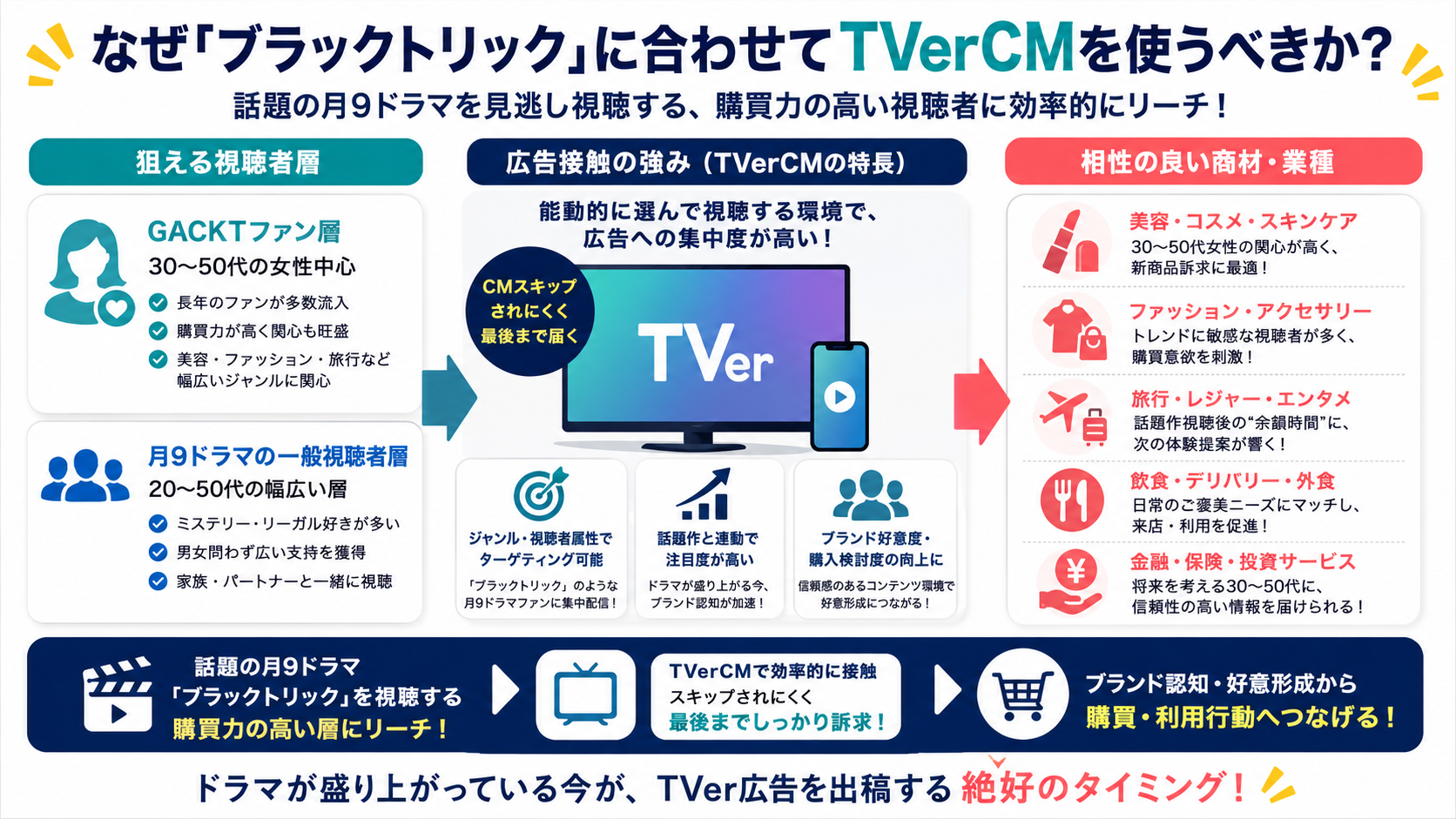 なぜブラックトリックに合わせてTVer CMを使うべきか