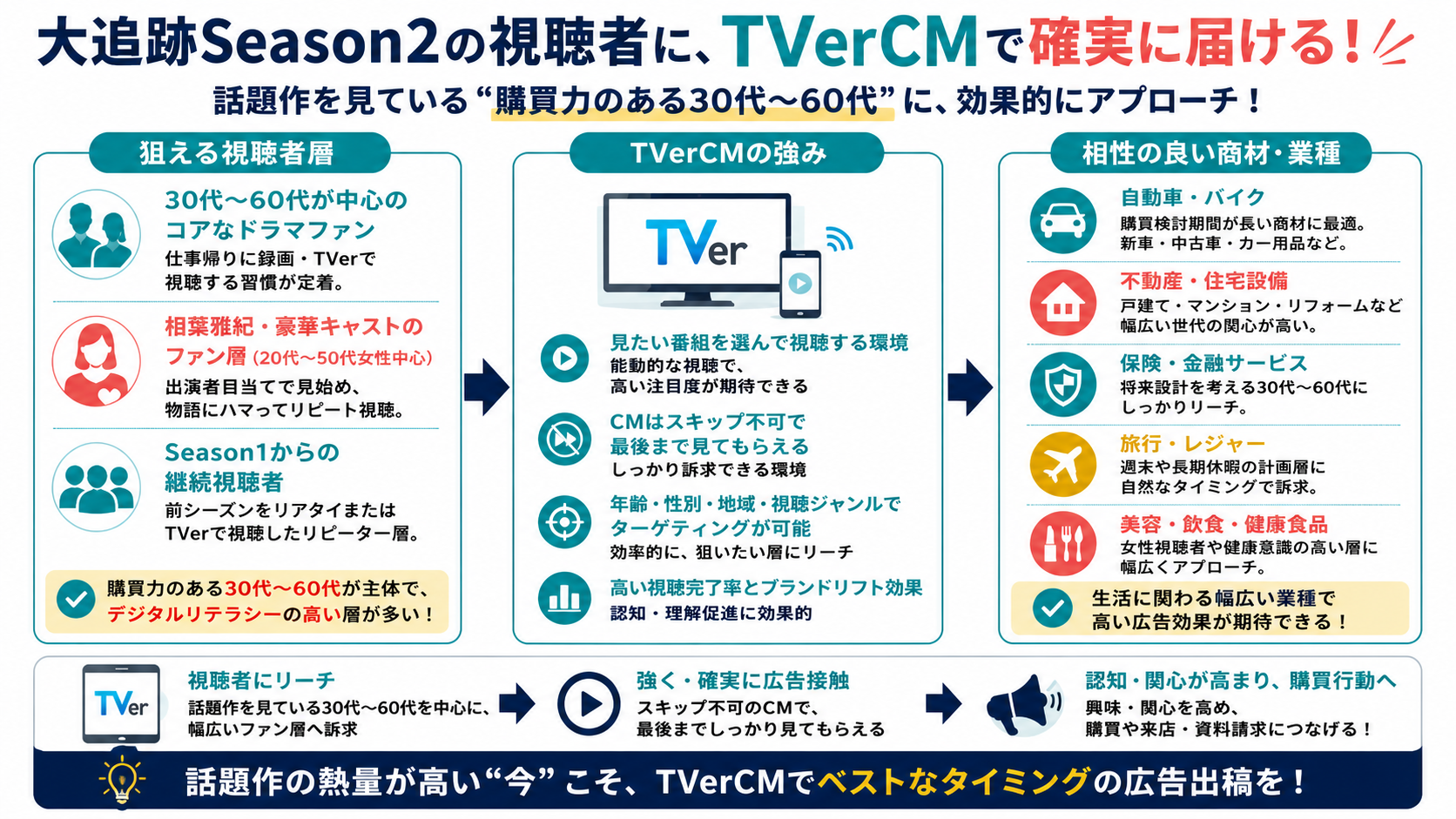 大追跡Season2 インフォグラフィック2