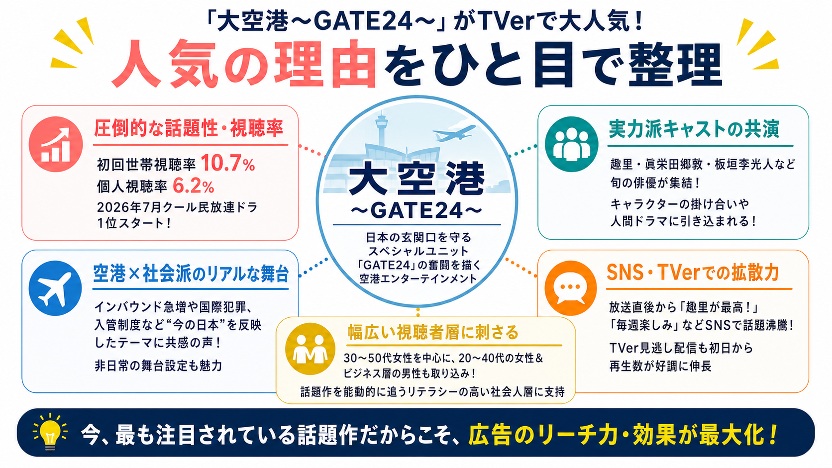 人気の理由をひと目で整理