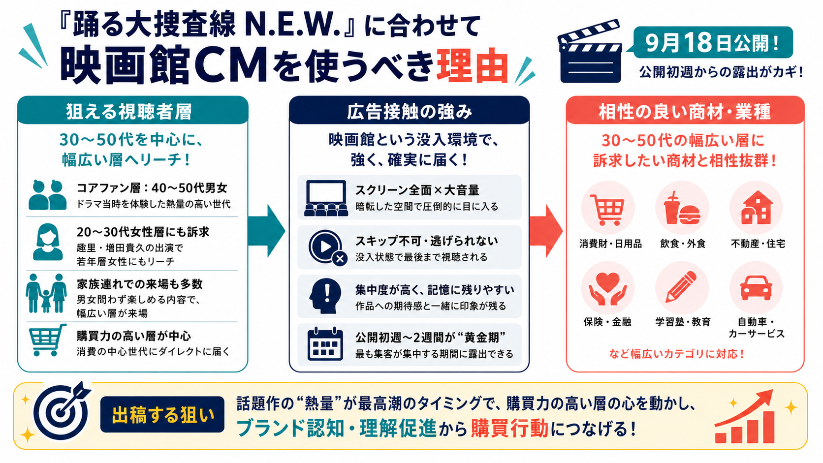 踊る大捜査線 N.E.W. に合わせて映画館CMを使うべき理由
