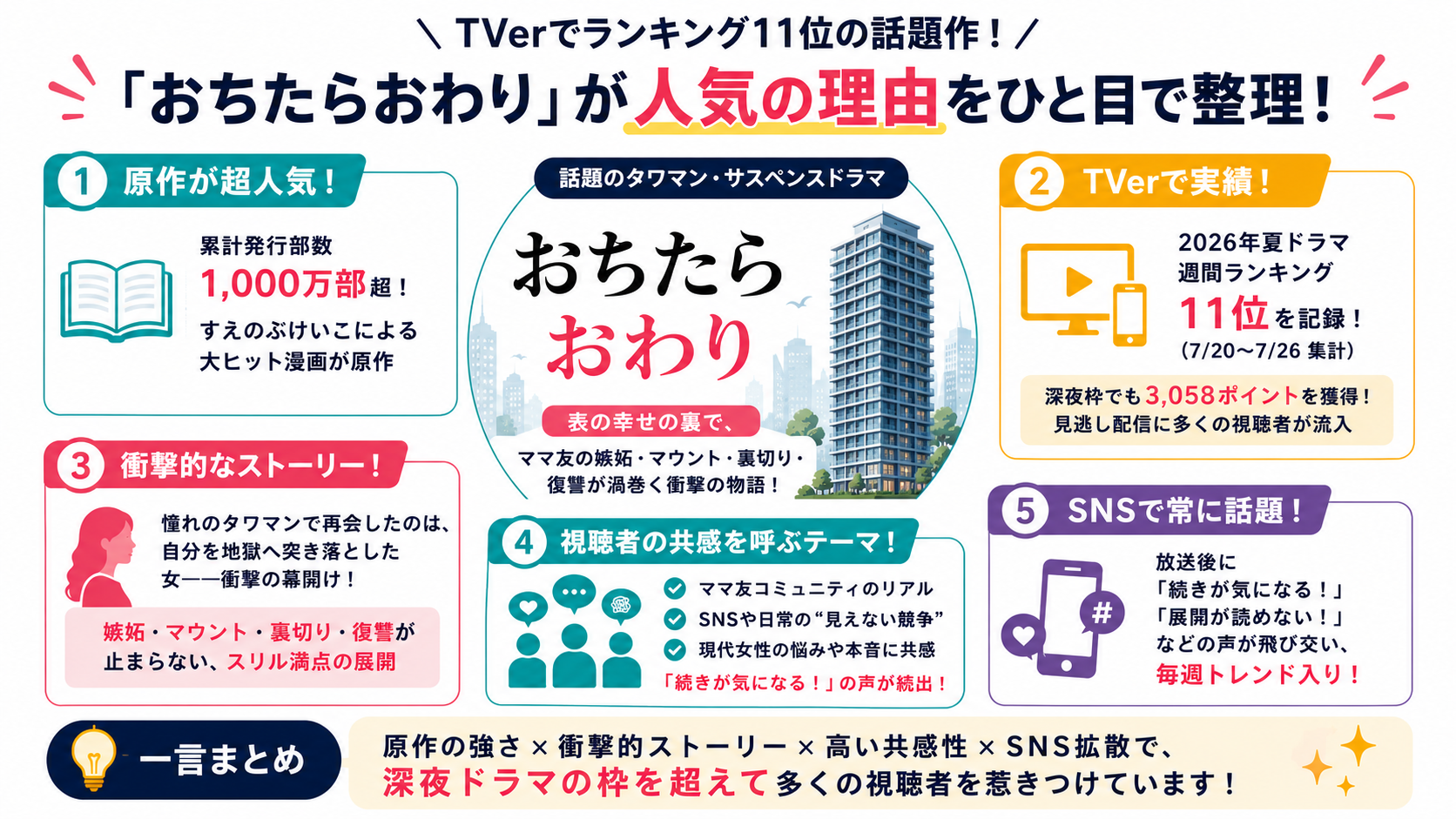 「おちたらおわり」が人気の理由をひと目で整理！