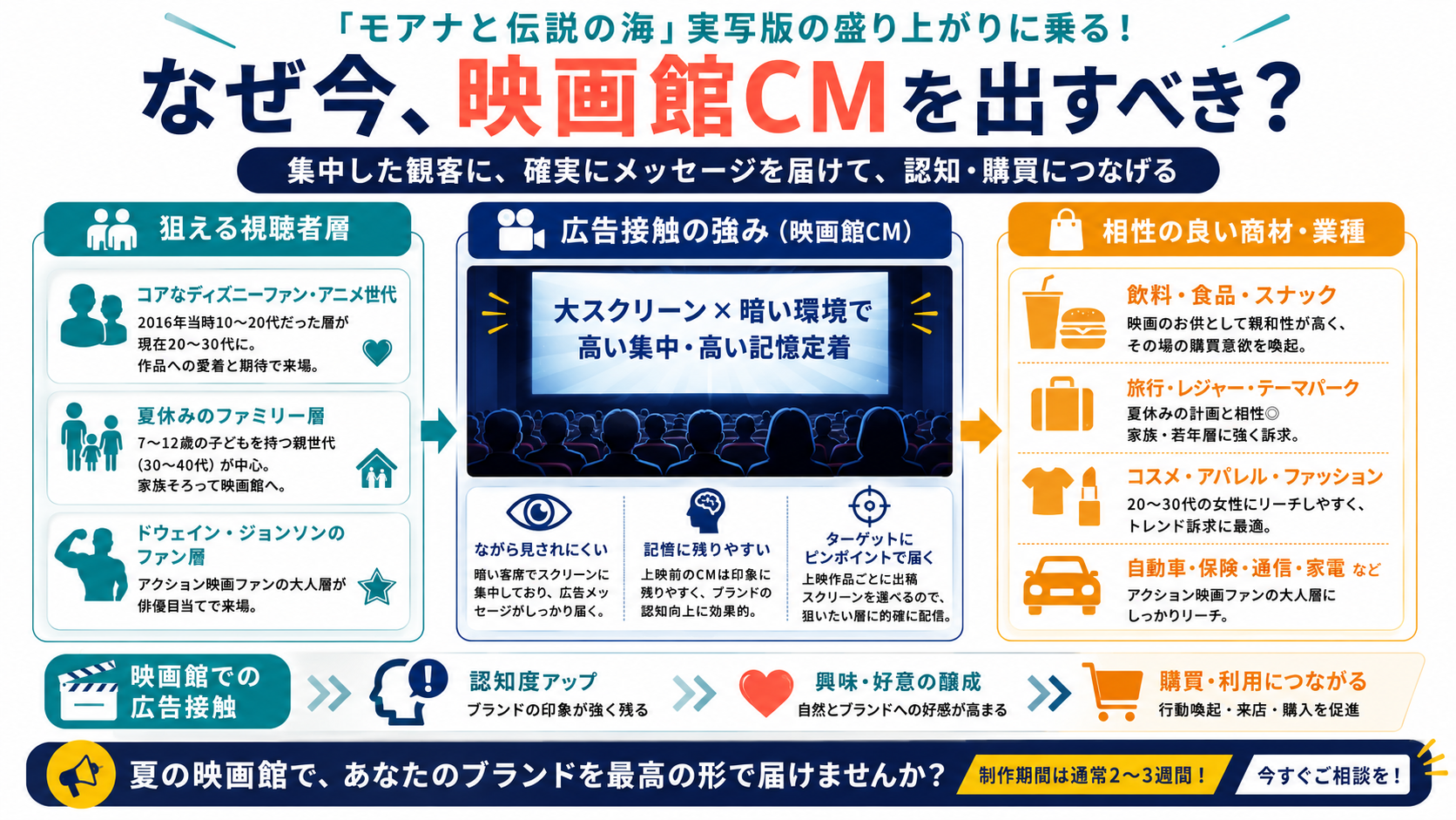 なぜ今、映画館CMを出すべき？広告効果とターゲット層