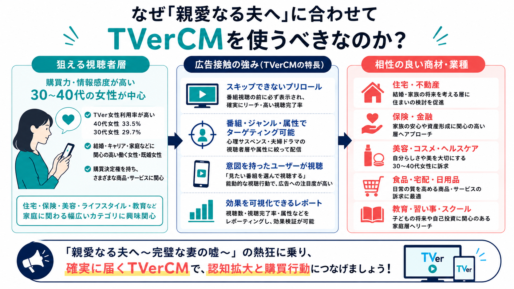 親愛なる夫へ TVer広告インフォグラフィック