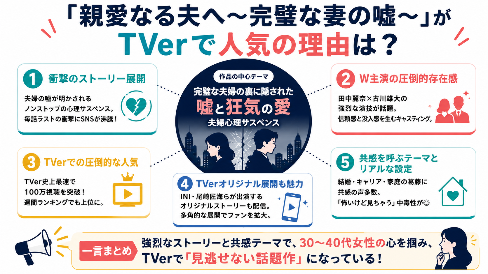 TVerで人気の理由 視聴者層インフォグラフィック