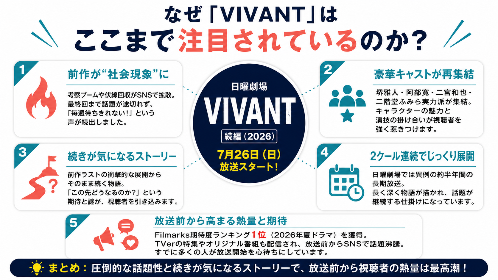 なぜVIVANTはここまで注目されているのか