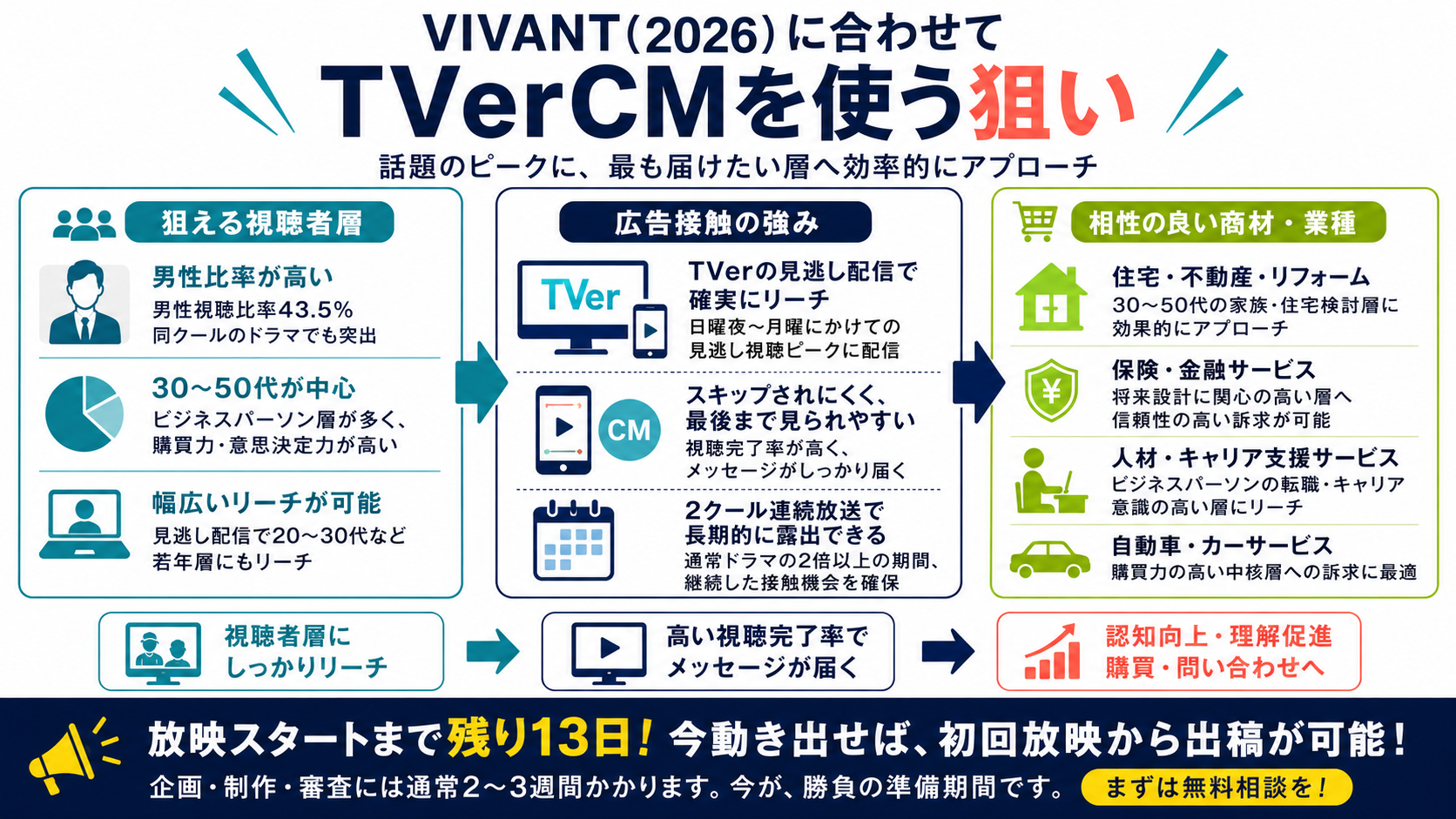 VIVANT2026に合わせてTVer CMを使う狙い