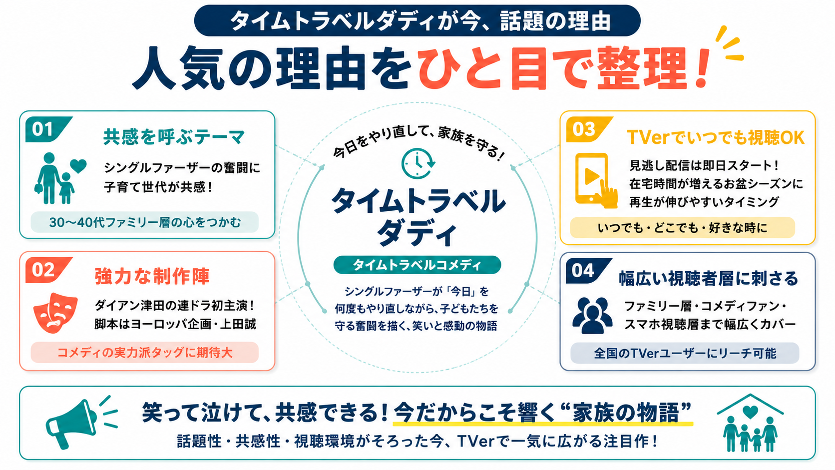 タイムトラベルダディが今、話題の理由 人気の理由をひと目で整理