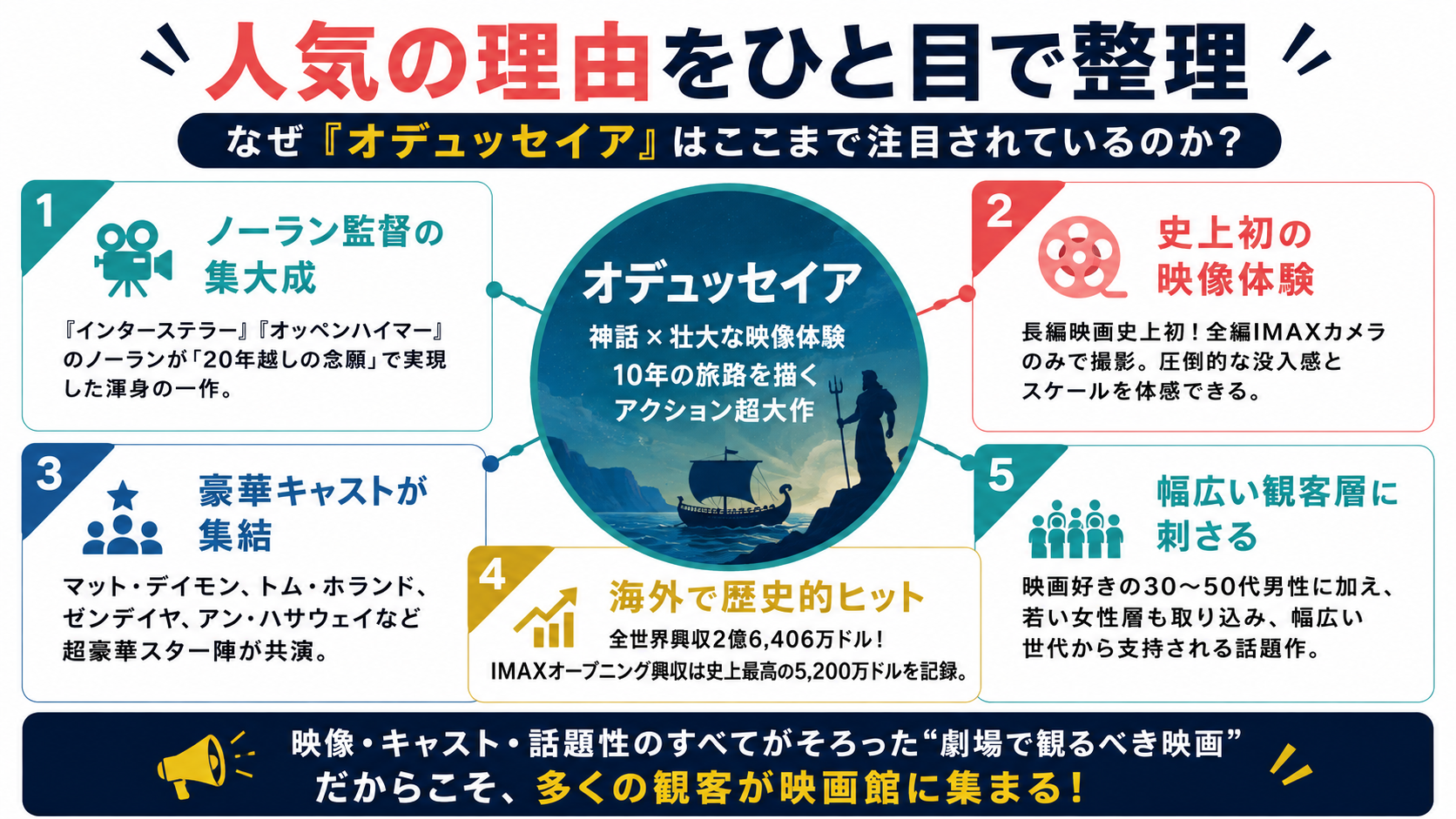なぜ「オデュッセイア」はここまで注目されているのか？人気の理由をひと目で整理