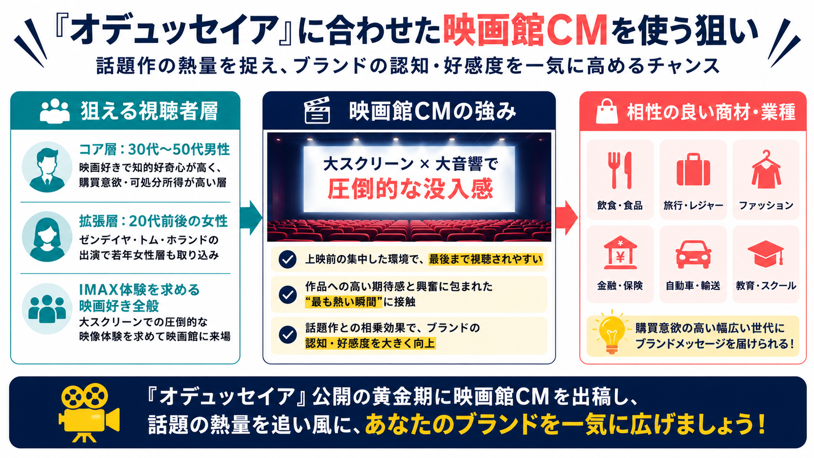 「オデュッセイア」に合わせた映画館CMを使う狙い