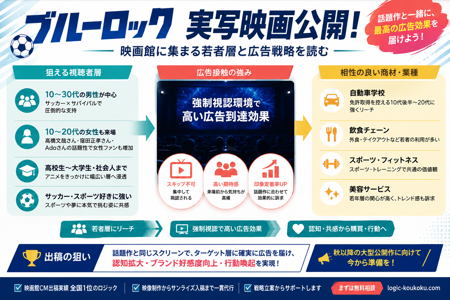 ブルーロック実写映画 狙える視聴者層と映画館CM活用