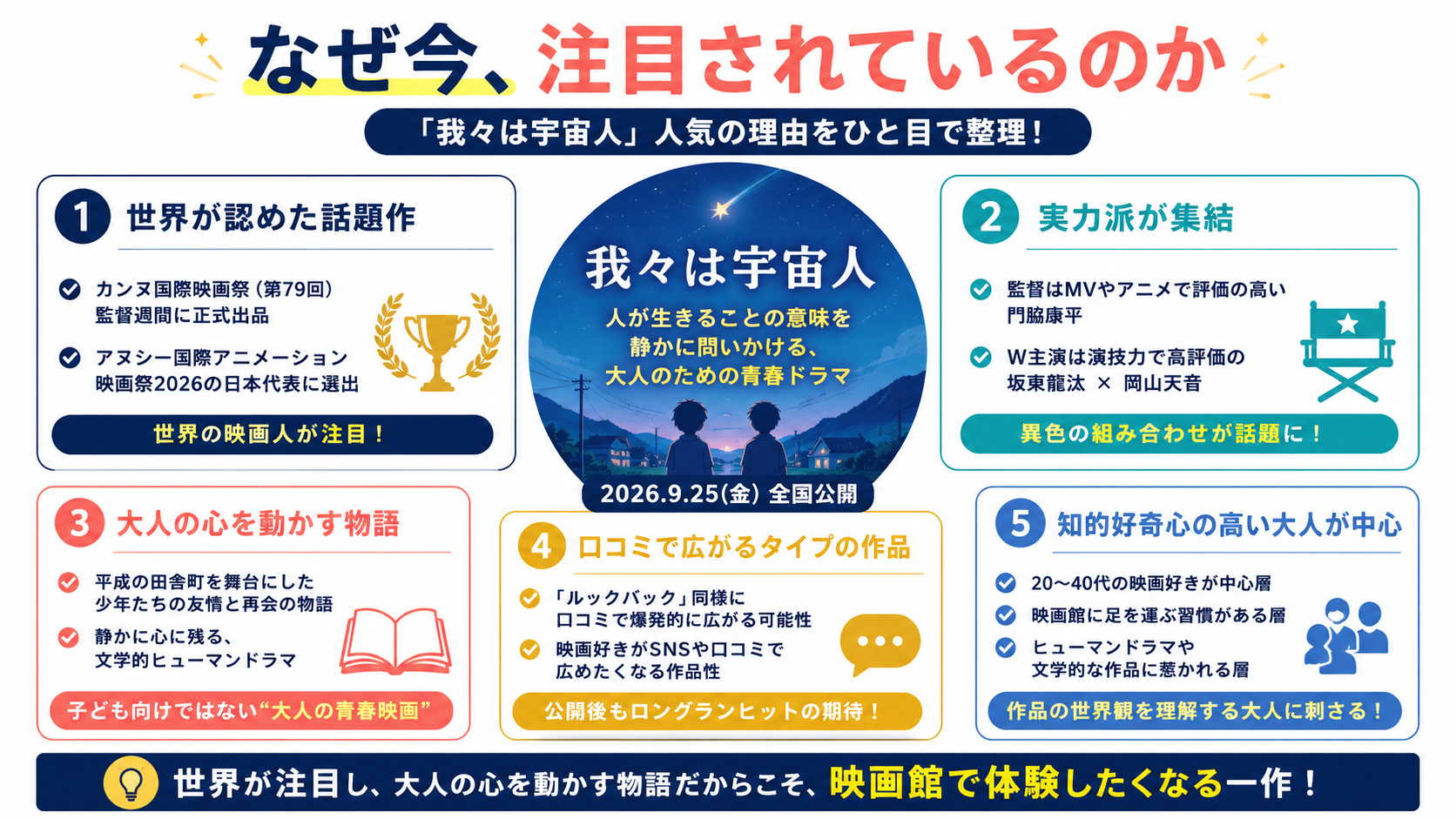 9月公開「我々は宇宙人」の映画館CMは今から準備が間に合う—カンヌ・アヌシー選出の話題作 図解1