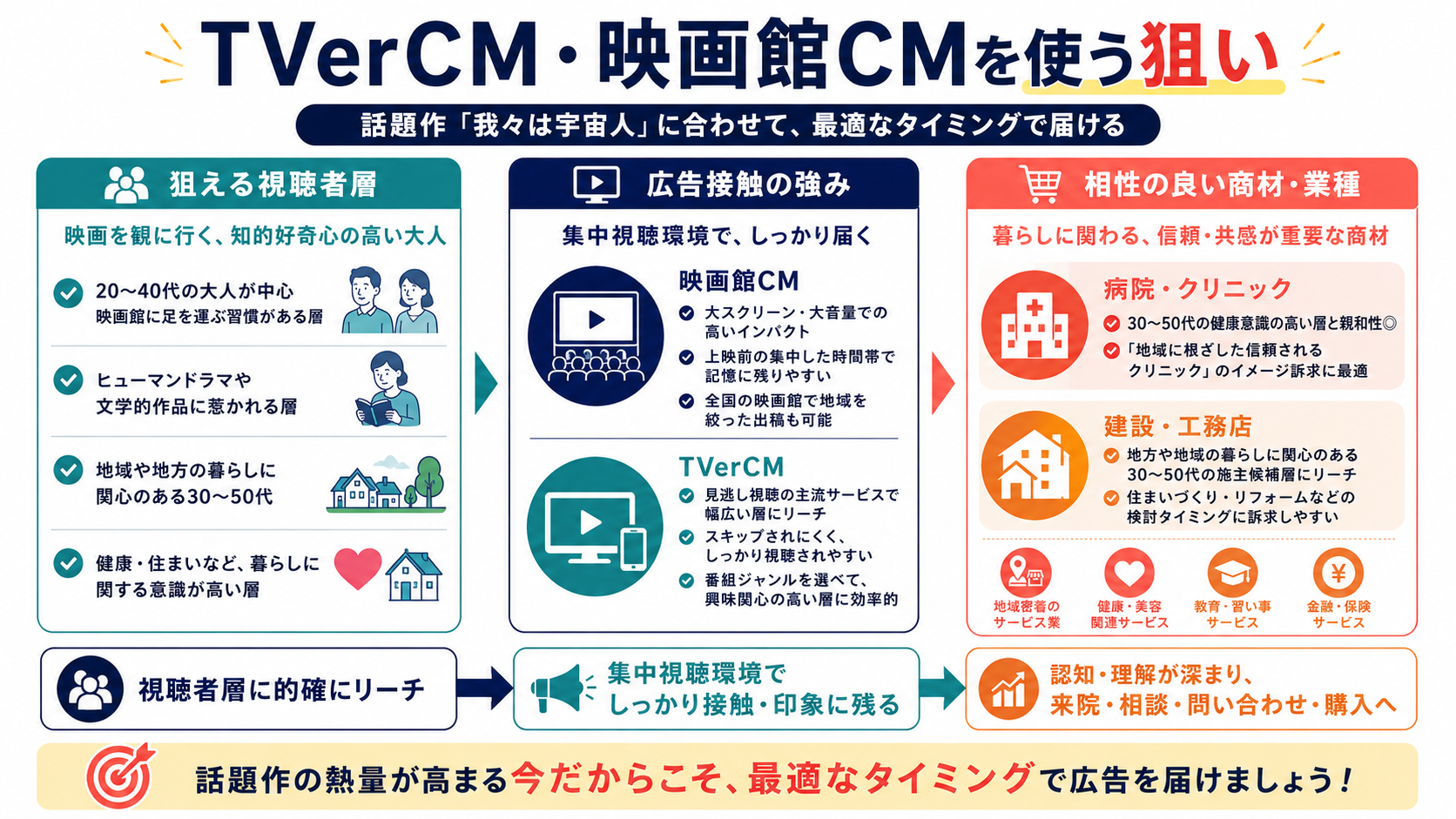 9月公開「我々は宇宙人」の映画館CMは今から準備が間に合う—カンヌ・アヌシー選出の話題作 図解2